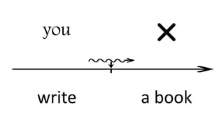 you
write a book
 
