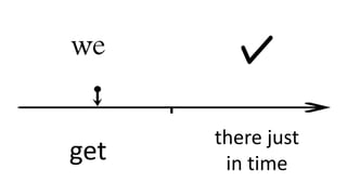 we
get
there just
in time
 