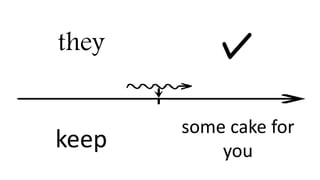 they
keep
some cake for
you
 