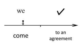 we
come
to an
agreement
 
