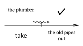 the plumber
take
the old pipes
out
 
