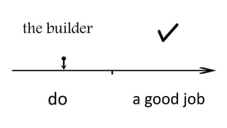 the builder
do a good job
 
