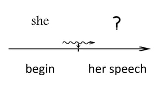 she
begin her speech
 