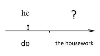 he
do the housework
 