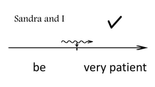 Sandra and I
be very patient
 