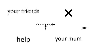 your friends
help your mum
 