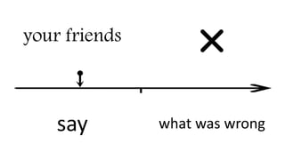 your friends
say what was wrong
 