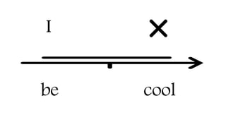 I
be cool
 