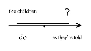 the children
do as they’re told
 