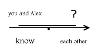 you and Alex
know each other
 
