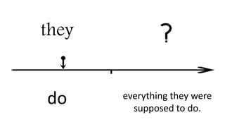 they
do everything they were
supposed to do.
 