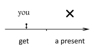 you
get a present
 