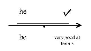 he
be very good at
tennis
 