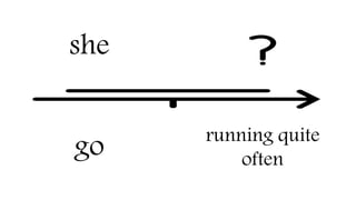 she
go running quite
often
 