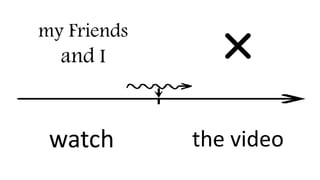 my Friends
and I
watch the video
 