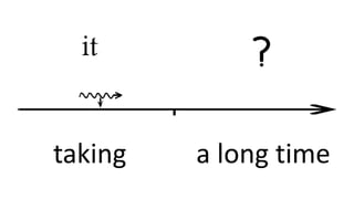 it
taking a long time
 