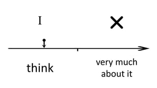 I
think
very much
about it
 