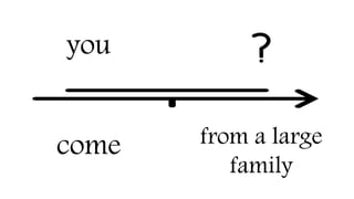 you
come from a large
family
 