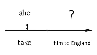 she
take him to England
 