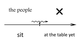 the people
sit at the table yet
 