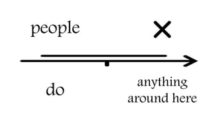 people
do
anything
around here
 