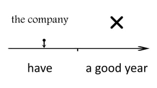 the company
have a good year
 