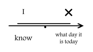 I
know
what day it
is today
 