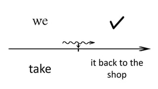 we
take
it back to the
shop
 