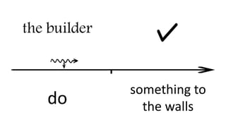 the builder
do
something to
the walls
 