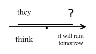 they
think
it will rain
tomorrow
 