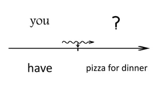 you
have pizza for dinner
 