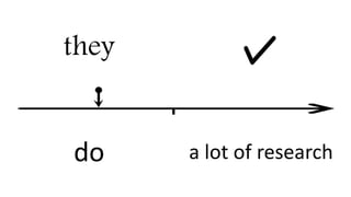 they
do a lot of research
 