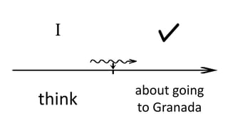 I
think
about going
to Granada
 