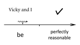 Vicky and I
be
perfectly
reasonable
 