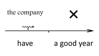 the company
have a good year
 