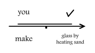 you
make glass by
heating sand
 