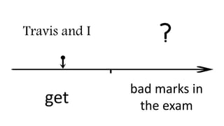 Travis and I
get
bad marks in
the exam
 