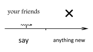 your friends
say anything new
 