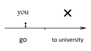 you
go to university
 