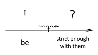 I
be
strict enough
with them
 