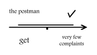 the postman
get very few
complaints
 