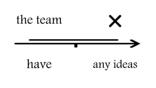 the team
have any ideas
 
