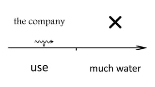 the company
use much water
 