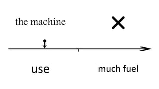the machine
use much fuel
 