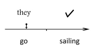 they
go sailing
 
