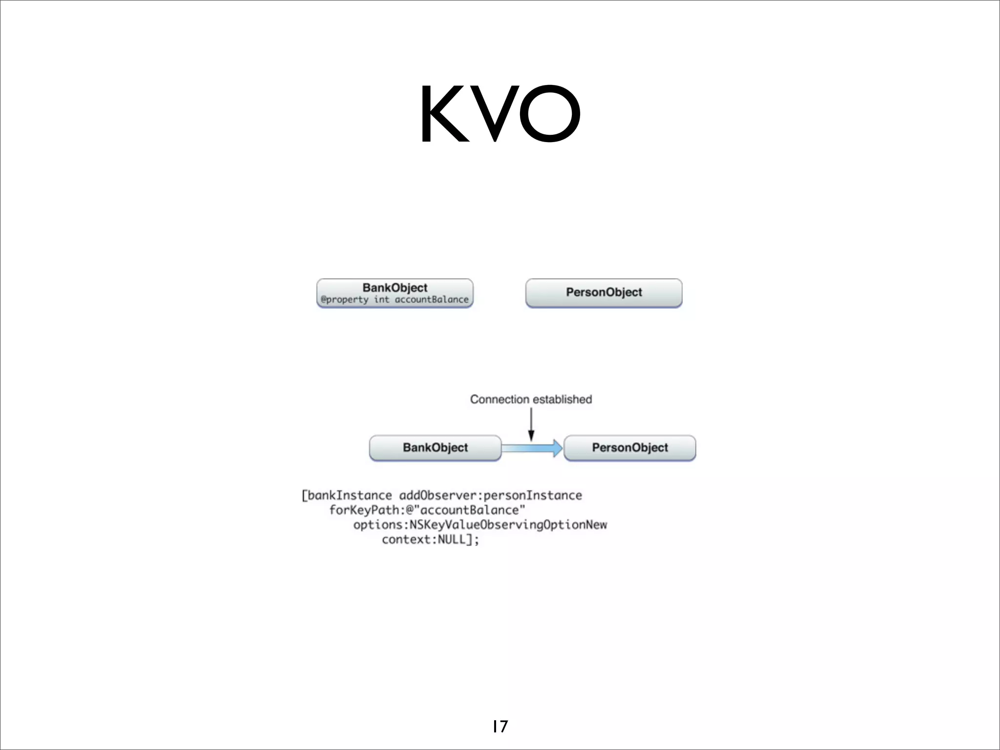 KVO
17
 