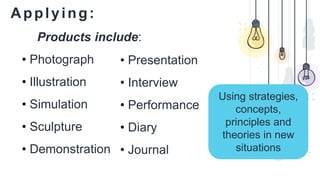 Applying:
Using strategies,
concepts,
principles and
theories in new
situations
Products include:
• Photograph
• Illustration
• Simulation
• Sculpture
• Demonstration
• Presentation
• Interview
• Performance
• Diary
• Journal
 