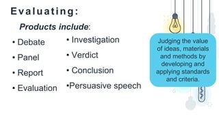 Evaluating:
Products include:
• Debate
• Panel
• Report
• Evaluation
• Investigation
• Verdict
• Conclusion
•Persuasive speech
Judging the value
of ideas, materials
and methods by
developing and
applying standards
and criteria.
 
