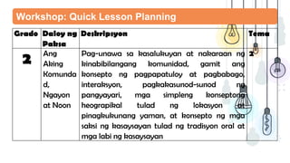 Workshop: Quick Lesson Planning
Grado Daloy ng
Paksa
Deskripsyon Tema
2 Ang
Aking
Komunda
d,
Ngayon
at Noon
Pag-unawa sa kasalukuyan at nakaraan ng
kinabibilangang komunidad, gamit ang
konsepto ng pagpapatuloy at pagbabago,
interaksyon, pagkakasunod-sunod ng
pangyayari, mga simpleng konseptong
heograpikal tulad ng lokasyon at
pinagkukunang yaman, at konsepto ng mga
saksi ng kasaysayan tulad ng tradisyon oral at
mga labi ng kasaysayan
2
 