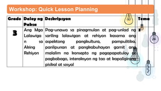 Workshop: Quick Lesson Planning
Grado Daloy ng
Paksa
Deskripsyon Tema
3 Ang Mga
Lalawiga
n sa
Aking
Rehiyon
Pag-unawa sa pinagmulan at pag-unlad ng
sariling lalawigan at rehiyon kasama ang
aspektong pangkultura, pampulitika,
panlipunan at pangkabuhayan gamit ang
malalim na konsepto ng pagapapatuloy at
pagbabago, interaksyon ng tao at kapaligirang
pisikal at sosyal
3
 